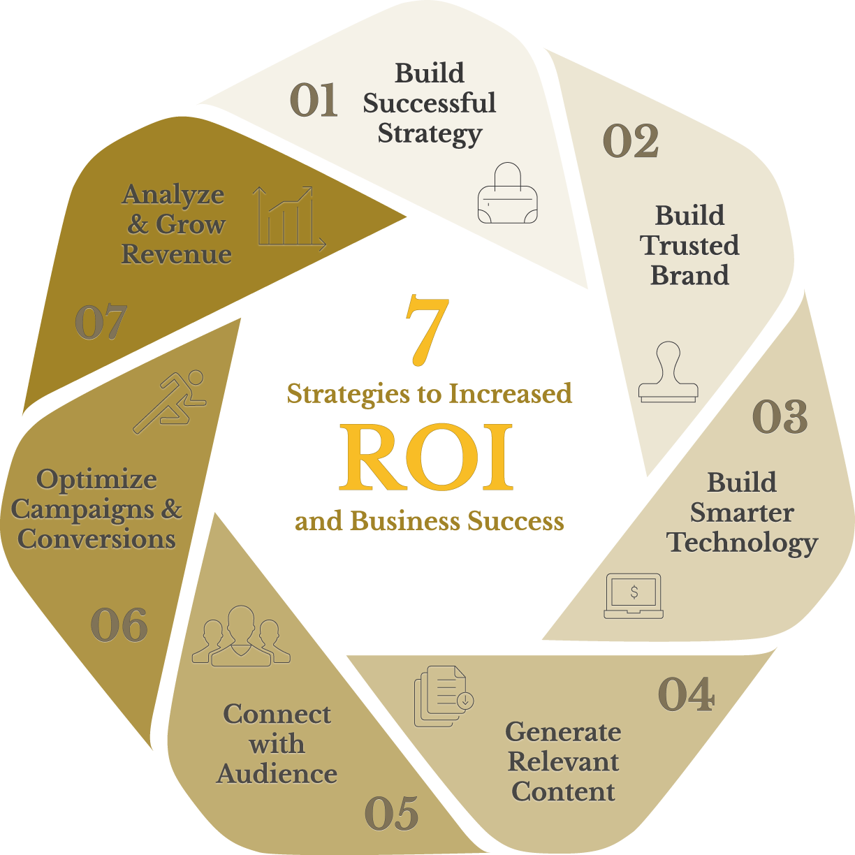 Marketing Engines Core Values