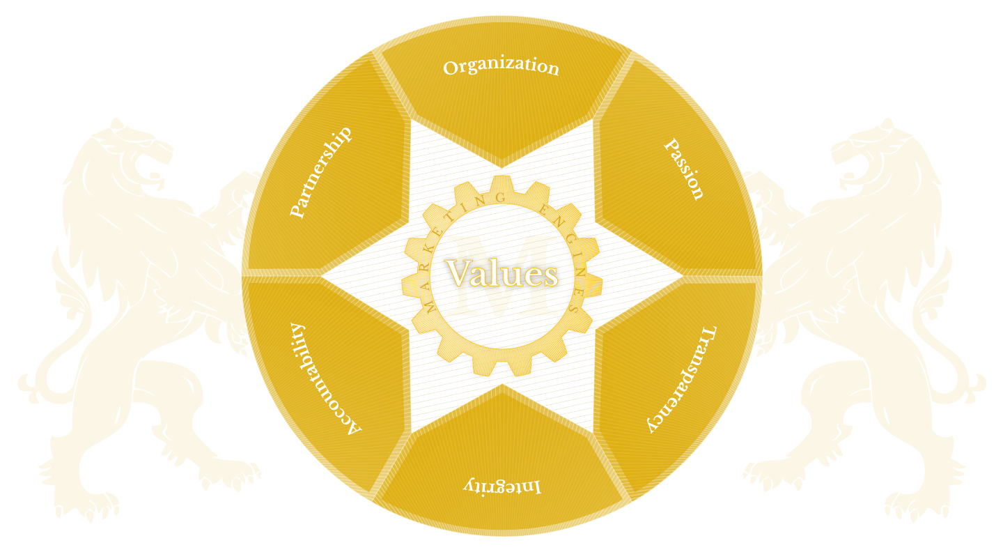 Marketing Engines Core Values