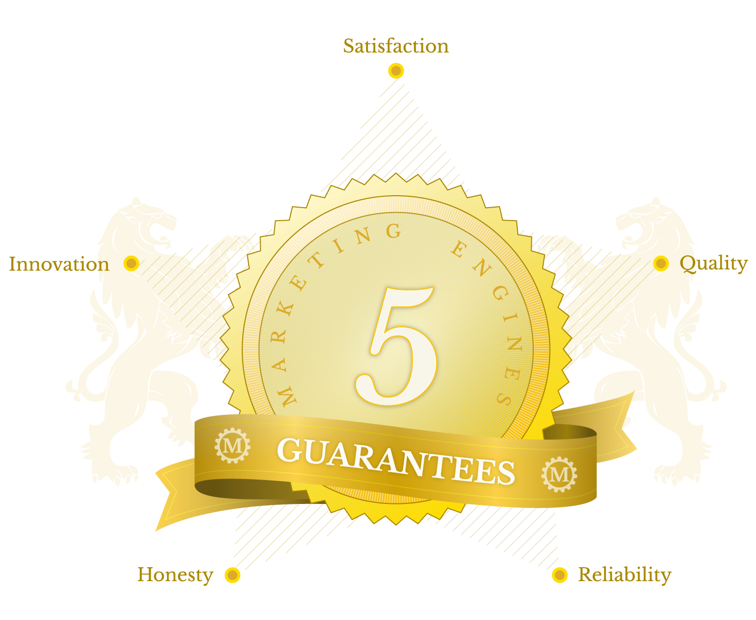 Marketing Engines Core Values